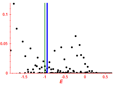 Strength function